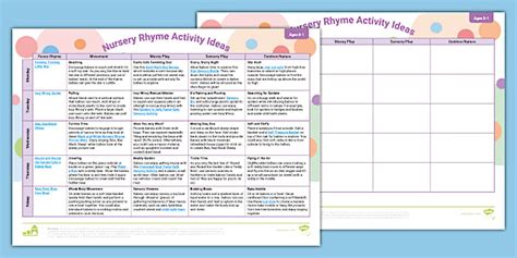 EYFS Baby Room Planning: Nursery Rhymes | Twinkl