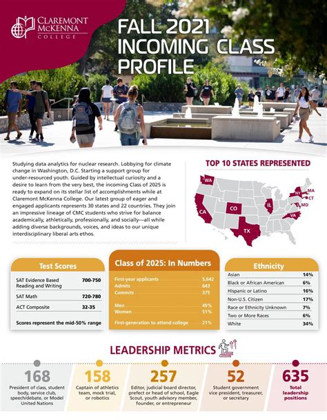 Claremont Mckenna College Students