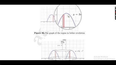 Image result for Cylindrical Shell Method vs Washer Method Shape