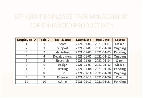 Free Employee Task Management Templates For Google Sheets And Microsoft ...
