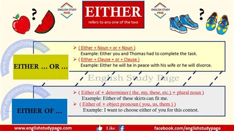 Image result for Either Grammar
