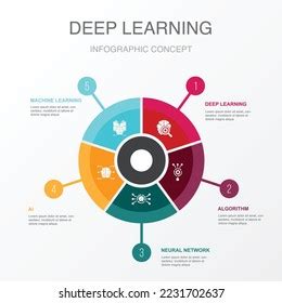 Image result for Deep Learning Algorithm Diagram
