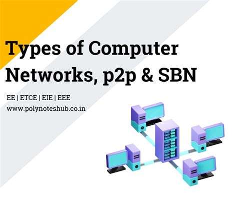 Image result for Types of Communication Network According to Basic Computer Science