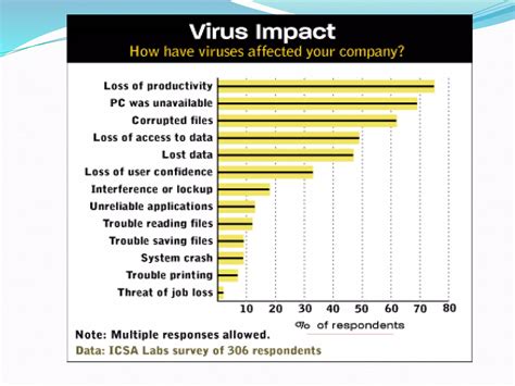 What Is Computer Virus Explain 的图像结果