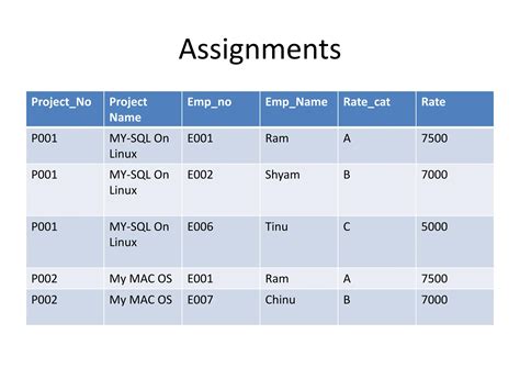Image result for Normalization Images for PPT