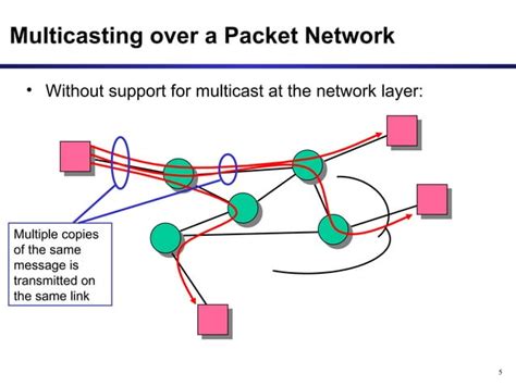 Image result for IP Multicast Routing Protocols