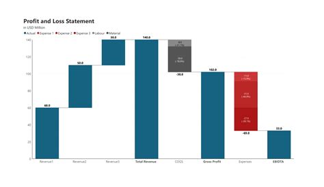 Waterfall Chart 的图像结果