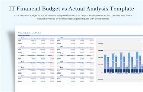 IT Financial Budget vs Actual Analysis Template in Excel, Google Sheets ...