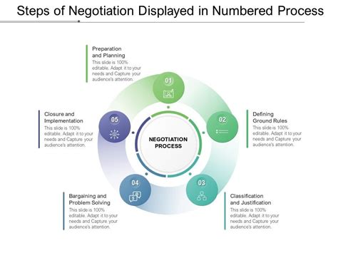 Negotiation Process Steps 的图像结果