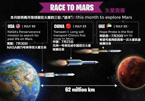 第一次挑战就上最高难度，为什么中国不能缺席火星竞赛-天下网商-赋能网商，成就网商
