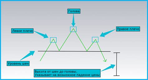 Методичка по основным техническим паттернам для начинающих - Arbitrage ...