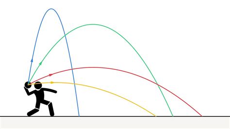 Image result for Projectile Simulation Python