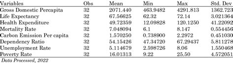 Image result for Descriptive Statistics Report