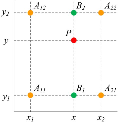 MC-ISA: A Multi-Channel Code Visualization Method for Malware Detection