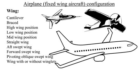 Airplane (fixed wing aircraft) configuration and various parts | Flight ...