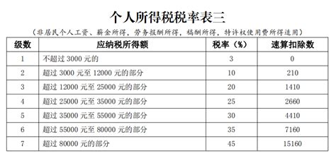 杭州个人所得税查询流程