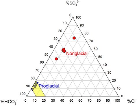 Image result for Quarkus Ternary Example