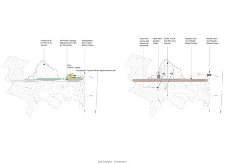 JSW Residential Township,Salboni - Project By Edifice.