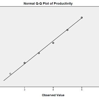 Rezultat imagine pentru Q–Q plot Examples