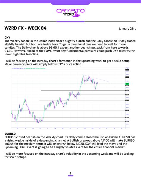 Image result for Institutional Order Block