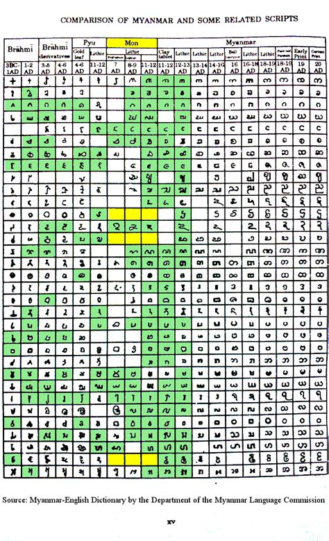 Image result for Mon Script