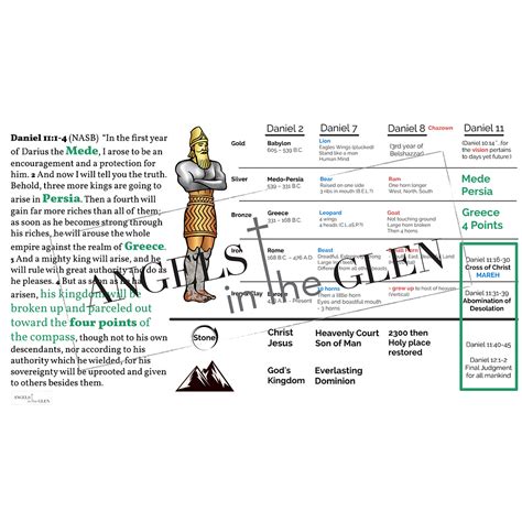 Daniel 12 Explained 的图像结果