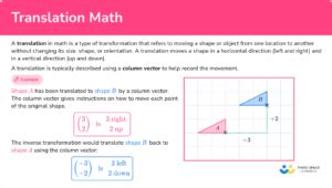 Translation Math 的图像结果