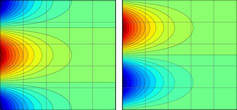 Image result for OpenFOAM Conveyor Dust Modelling