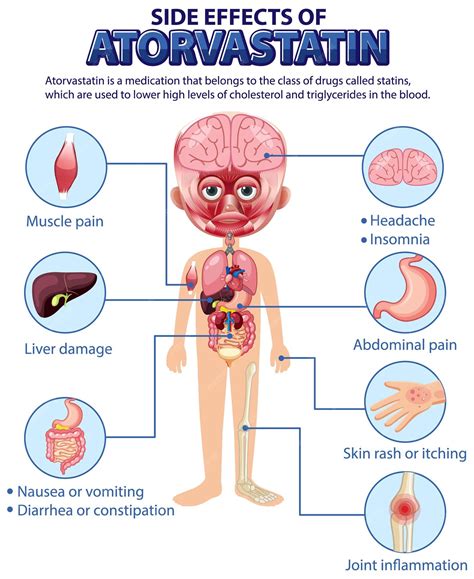 Atorvastatin Does It Cause Joint Pain