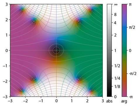 Image result for Error Function Plot