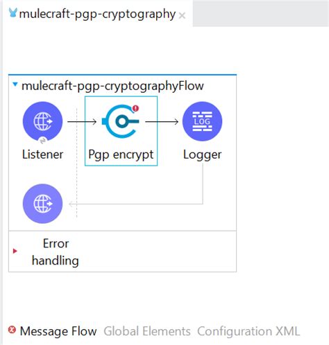 PGP Encryption and Decryption: A Comprehensive Guide