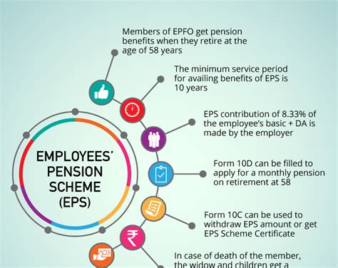 Pension scheme eps 1995 useful facts you should know about employees ...