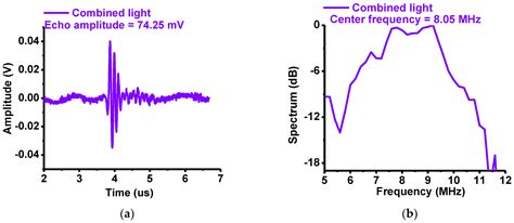 Development of a Multiwavelength Visible-Range-Supported Opto ...