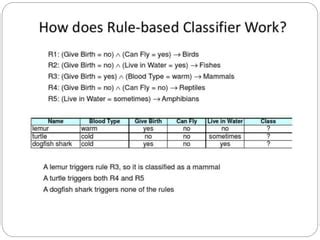 Image result for Rule-Based Algorithms 1R
