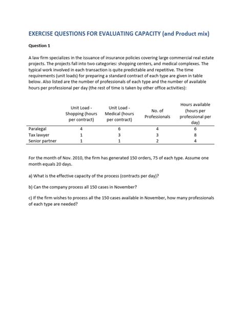 Image result for Capacity Utilisation Question