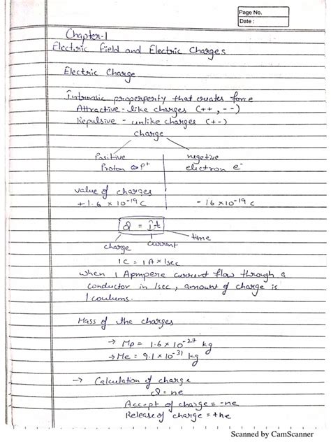 Physics Class 1 Class 12 的图像结果