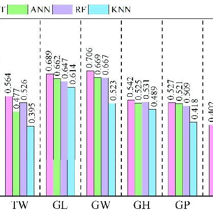 Image result for Gradient Boosting Decision Tree Algorithm