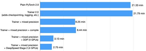 Image result for Training Data Pytorch