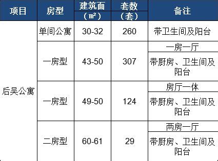 厦门公租房申请指南 - 知乎