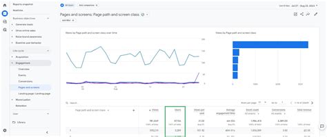 Image result for How to View How Many View in Blog