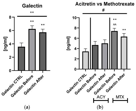 Galectin-3 as a Novel Multifaceted and Not Only Cardiovascular ...