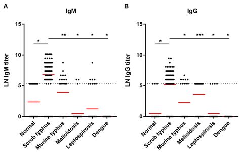 A Use of 56-kDa Recombinant Protein of Orientia tsutsugamushi Karp ...
