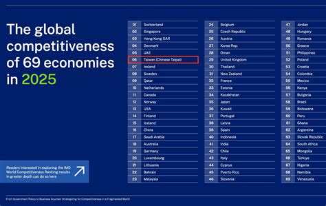 Competitiveness 的图像结果