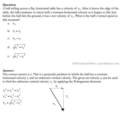 How to Do Physics Problems 的图像结果