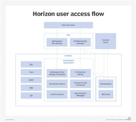 Image result for VMware Horizon Features