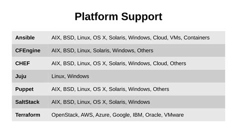 Configuration Management Tools Comparison 的图像结果