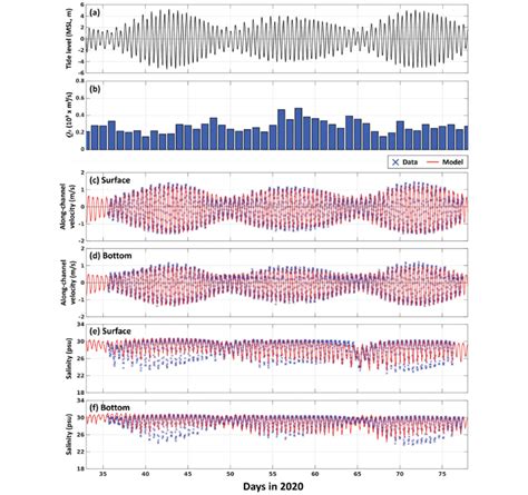 Image result for Watch Data Time Comparison