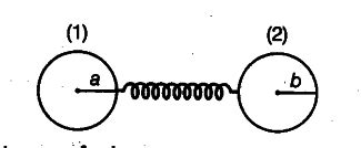 Two charged conducting spheres of radii a and b are connected to each ...