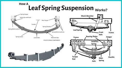 Image result for Leaf Spring Suspension Working Animation
