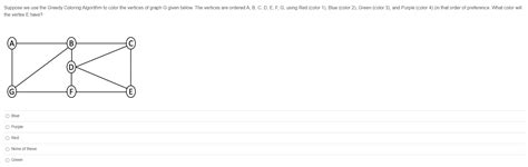 Image result for Greedy Algorithm Graph Colouring